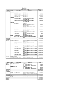 財産目録
