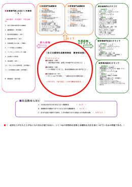 社員教育ABC