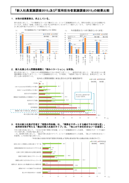 「新入社員意識調査2015」及び「採用担当者意識調査2015」の結果比較