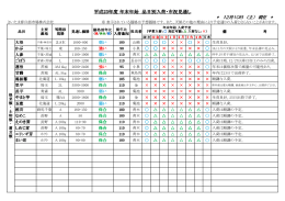 平成23年度 年末年始 品目別入荷・市況見通し