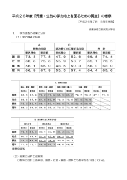児童・生徒の学力向上を図るための調査