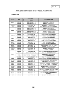 沖縄県海岸漂着物対策地域計画別紙1重点対策区域一覧（PDF：3523KB）