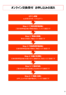 オンライン修理受付 お申し込みの流れ - auお客さまサポート