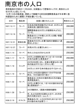 南京市の人口