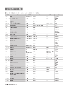 日本初演オペラ一覧