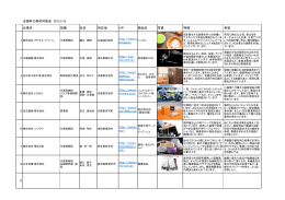 全国有力商材内覧会 2015.2.16 企業名 役職 氏名 所在地 HP 商品名