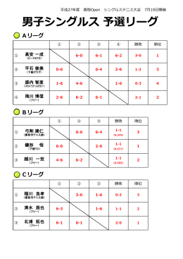 男子シングルス 予選リーグ