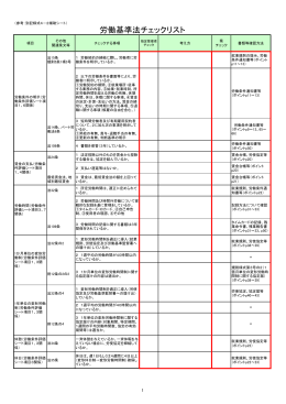 労働基準法チェックリスト