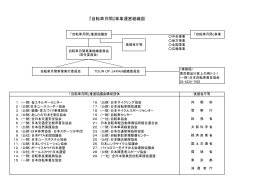 『自転車月間』事業運営組織図 - 一般財団法人日本自転車普及協会