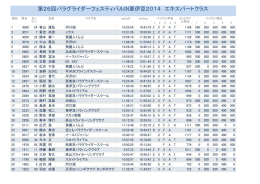 第26回パラグライダーフェスティバルIN東伊豆2014 エキスパートクラス