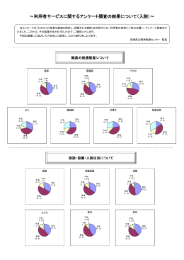 ～利用者サービスに関するアンケート調査の結果について（入院）～