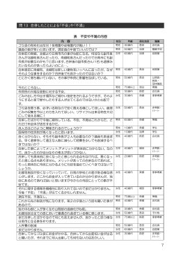 問 13 合併したことによる「不安」や「不満」