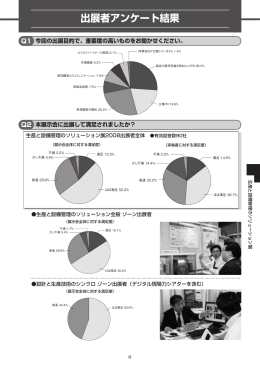 出展者アンケート結果