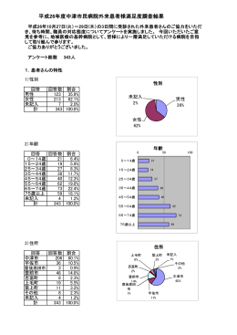平成26年度中津市民病院外来患者様満足度調査結果