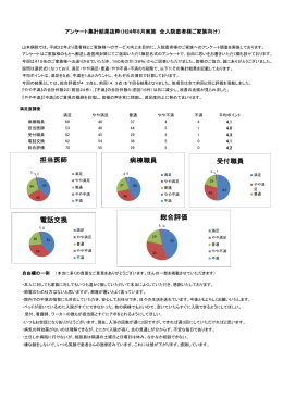 2012年8月実施 アンケートの結果を見るには、クリックしてください