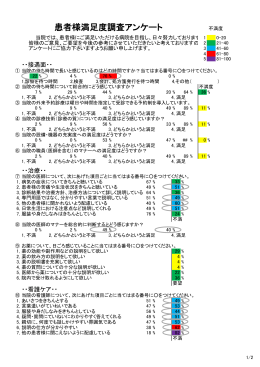 患者様満足度アンケート結果