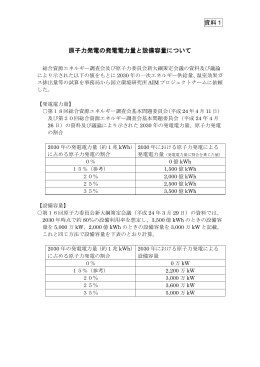 資料1 原子力発電の発電電力量と設備容量について