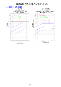 オメガクラッチの容量線図（PDF形式、16.9kバイト）