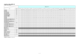 ユニットウォール・ポスト 取付可否一覧 【  可能、&times;不可能、－対象外