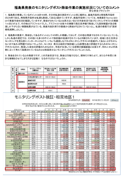 福島県発表のモニタリングポスト除染作業の実施状況についてのコメント