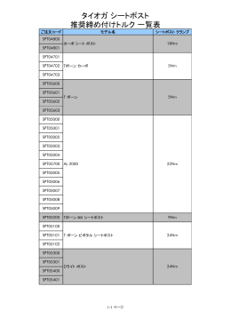タイオガ シートポスト 推奨締め付けトルク 一覧表 を