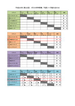平成26年（第22回） ポスト杯争奪戦 予選リーグ組み合わせ