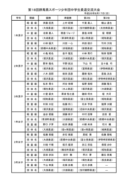 平成26年度 中学生交流大会結果