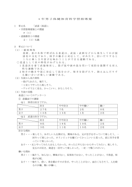 1年男子保健体育科学習指導案 1 単元名 「武道（柔道）」 ・学習指導要領
