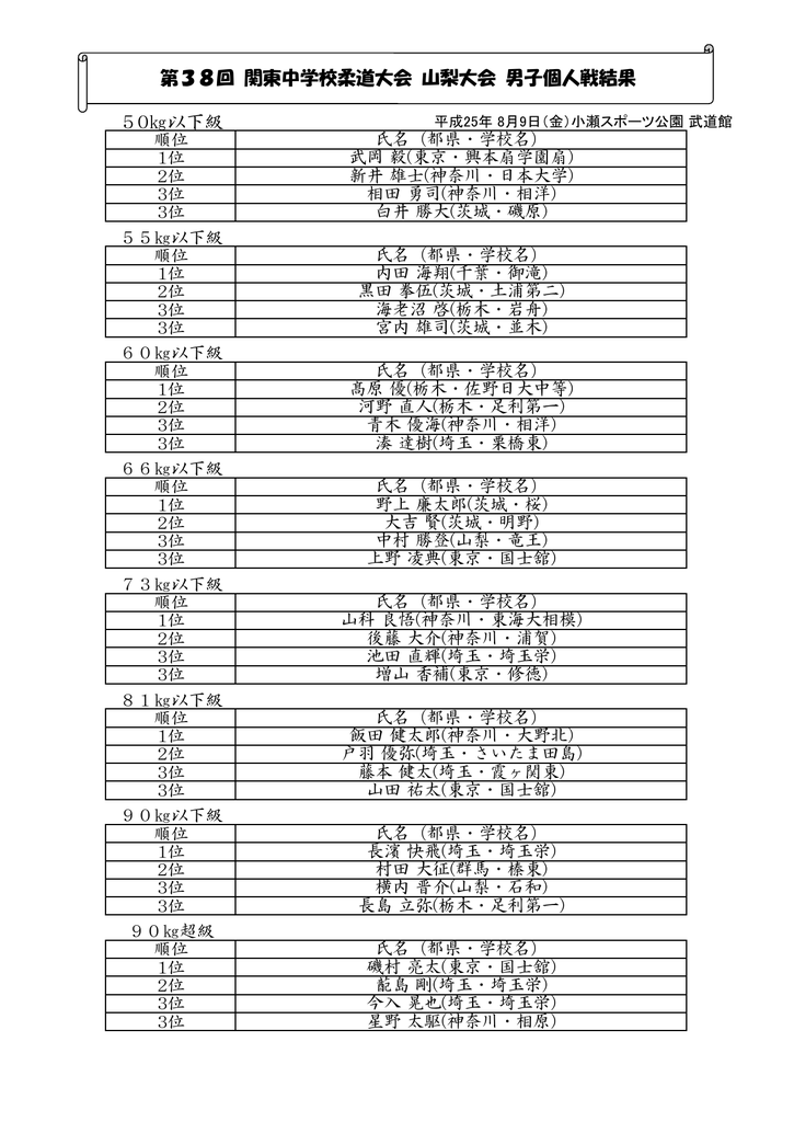 第４１回 関東中学校柔道大会 ホーム Facebook