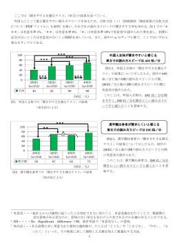 1 ここでは「聞きやすさを測るテスト」(単文)の結果を述べていく。 外国人