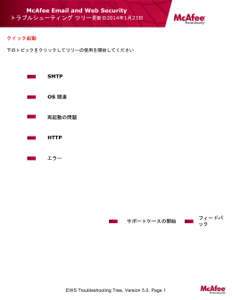 McAfee Email and Web Security トラブルシューティング ツリ