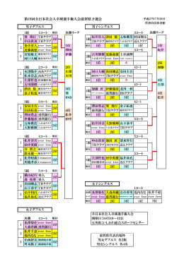第49回全日本社会人卓球選手権大会滋賀県予選会