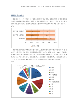 滋賀大学の紹介