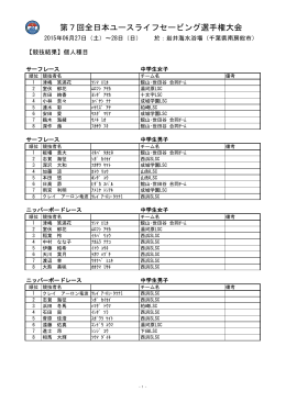 第7回全日本ユースライフセービング選手権大会_個人種目成績