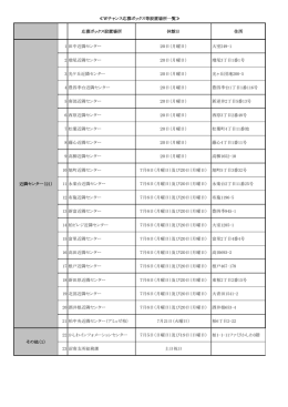 応募ボックス設置場所 休館日 住所 1 田中近隣センター 20日（月曜日