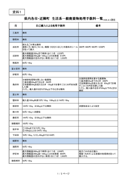 県内各市・近隣町 生活系一般廃棄物処理手数料一覧 資料1