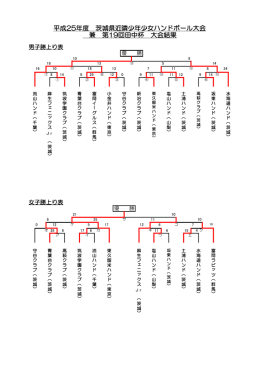 H25_近隣少年少女大会結果