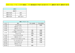 パナマ運河&西カリブ海11泊12日クルーズ