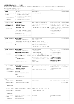与党合意の安保法制大枠についての資料&rdquo; クリックしてダウンロード