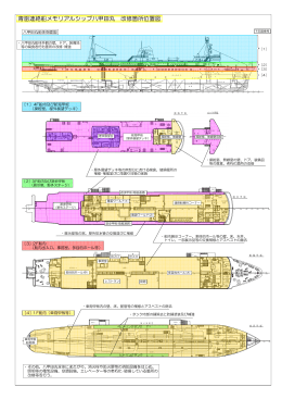 青函メモリアルシップ八甲田丸改修箇所位置図（PDF：475KB）