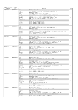北海道立理科教育ｾﾝﾀｰ 仕様書 設置場所 品名 数量 物理実験室 教師用
