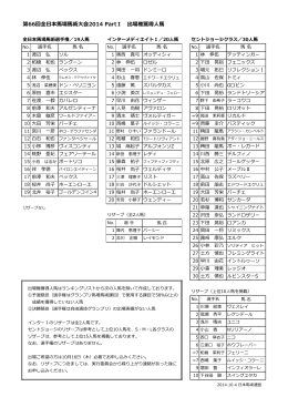 第66回全日本馬場馬術大会2014 PartⅠ 出場権獲得人馬