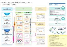 詳細はこちら - 東京愛らんどシャトル