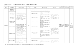 『3. 国内運賃・料金』 正誤表 （2）