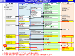 タイムライン 那賀川上流.