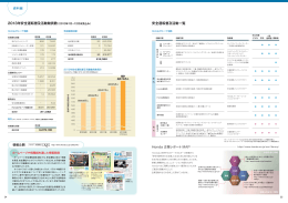2013年安全運転普及活動動員数（2013年1月&sim;12月末見込み） 安全