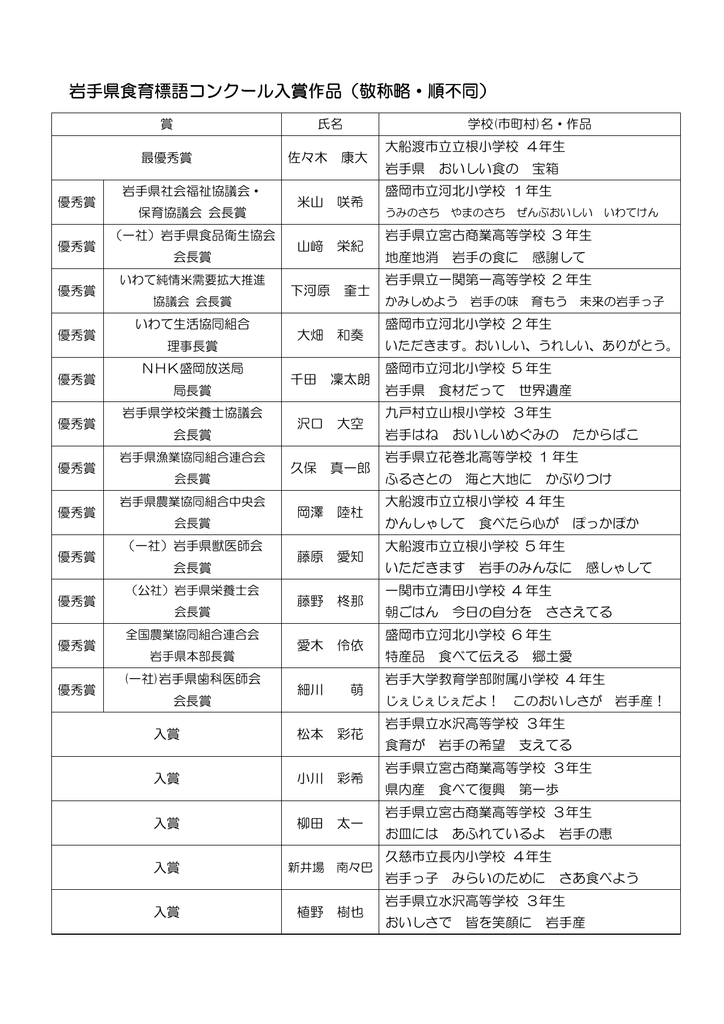 岩手県食育標語コンクール入賞作品 敬称略 順不同