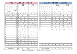 氏名 科目 氏名 科目 平成27年 入賞者名簿 （手芸の部） 平成27年 入賞