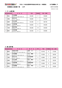 女子速報№ 21 体操競技入賞成績一覧 女子 1.チーム選手権 2.個人