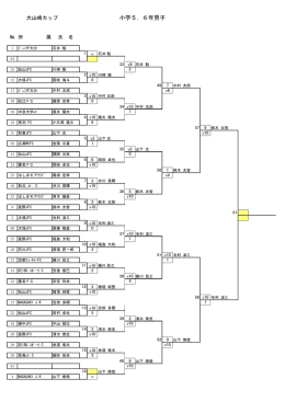 小学5・6年男子エルミ表